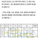 불수능 지방시골 전교권 최대 피해자죠? 이미지