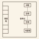 이룸별당 | 강릉 선교장