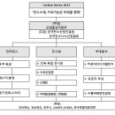 유일통상 이미지