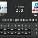 [대만 CPBL 윈터리그] 대한민국 (KBO) vs 일본(NPB 동군) 2:0 「승」 이미지