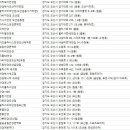 글라스바바안경원오산점 | 오산안경원