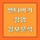 벤티버거 이미지