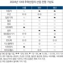 보배산업 이미지