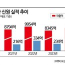 티앤엠