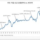 삼성에스디에스(주) 이미지