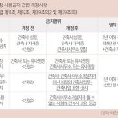 건축사사무소비건