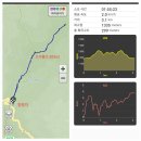 전북 남원 지리산 고리봉(1,305m)을 정령치 주차장에서 이미지