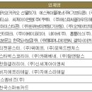 지에스엠비즈 이미지