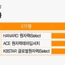 "올해 수익률 27%, 세계적 대세"…반도체 제치고 가장 잘 나간 ETF 이미지