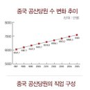 중국 공산당 영향력 한층 더 강화됐다 이미지