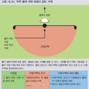 2019 골프 규칙 주요사항 이미지