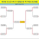 ●→ 제10회 진도군수배 우수클럽 초청 족구대회 결과(1~2일차) 이미지