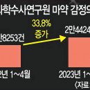 2023/05/10(수)신문일부요약 이미지