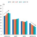 누가 高인플레이션의 충격을 더 크게 받았나?: 칩플레이션(Cheapflation)을 통해 본 인플레이션 불평등 이미지