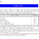 척추골절진단보장 특별약관 (척추골절의 정의) 이미지