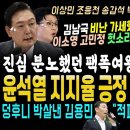 윤석열 긍정 22% 폭망, 김남국 비난에 합류한 이소영, 고민정 초토화시킨 남영희 일침! 속이 뻥~.. 한동훈 또 때린 참여연대 "적폐 이미지