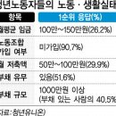 부산청년유니온노동조합 이미지