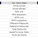 #Suns (34-28) at Spurs (41-20) : S끼리의 자존심 대결~~ 이미지