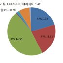 오라고PC방 이미지