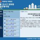 대림한숲공인중개사사무소 매일경제