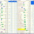 탑셀바이오뱅크광진센터 | 20260702