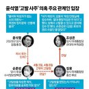 尹고발사주' 의혹 뭐길래…김대업 병풍, 김경준 BBK 전철 밟나[뉴스원샷] 이미지