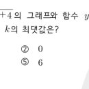 고1 무리함수 이미지