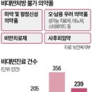 탈모약•여드름 치료제, '비대면 처방' 못받는다 이미지