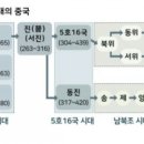 위진유통