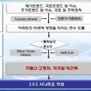 미래 아파트 시장, 어떻게 변할까 국토연구원 이용우 연구위원 이미지