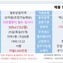 경기오산리모델링하심대박위치최고입지추가로객실완성필요 이미지