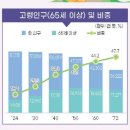 실버인지지도사 | 엄마의 재취업) 실버지도사 교육, 자격증 취득 후기