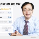SD바이오