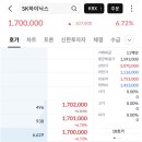 zzㅋㅋㅋ매도걸리는거봐 ㄷㄷ 이미지