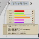 브레인태권도 이미지