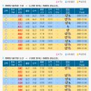 설날 기차표 예약완료 이미지