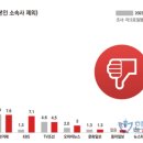 언론은 '애완견'인데 기자들은 '감시견'인가?/김성재 이미지