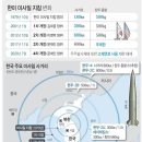 '미사일주권' 42년만에 완전회복..중장거리 탄도미사일 개발가능 이미지