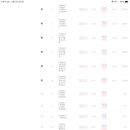 (주)쎄듀 이미지