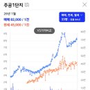 휘봉초교 이미지