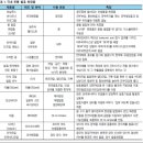 콧데상사 네이버블로그