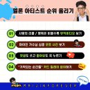 🚀 마이진 멜론 아티스트 순위 올리기 이미지