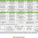 진안청소년꿈터지역아동센터 이미지