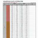 스카이 B동 이미지