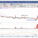 클리노믹스 의료기기 이미지