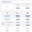 스마트통신 이미지