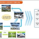 파주산업가스 이미지