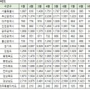 9월6일 아파트 실거래 및 대장 아파트 거래내역 이미지