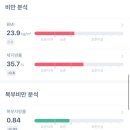 윌 피티 짐 네이버블로그