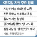 연극, 어디까지 해봤니 이미지